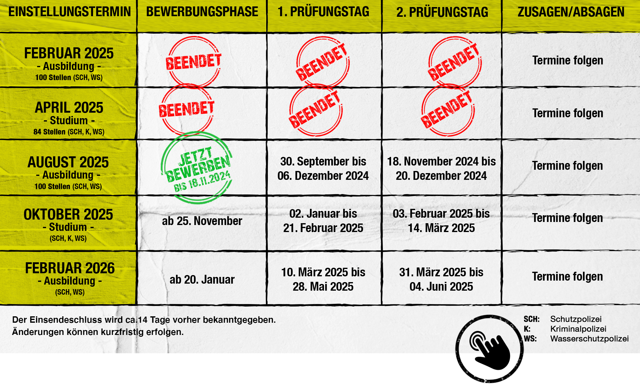 Die Tabelle der Einstellungsphasen bei der Polizei Hamburg.