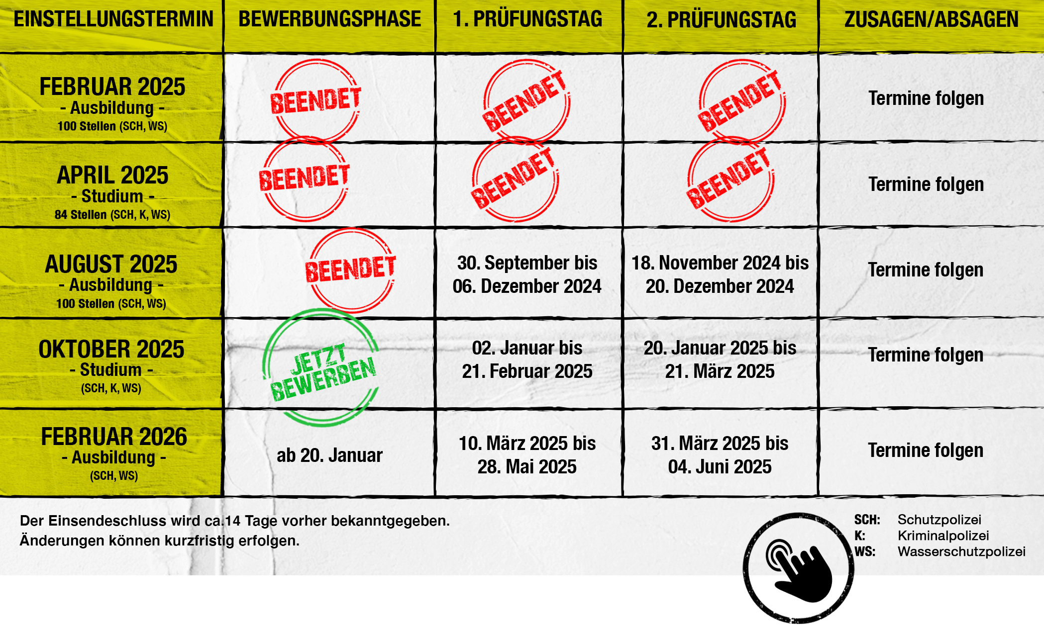 Die Tabelle der Einstellungsphasen bei der Polizei Hamburg.