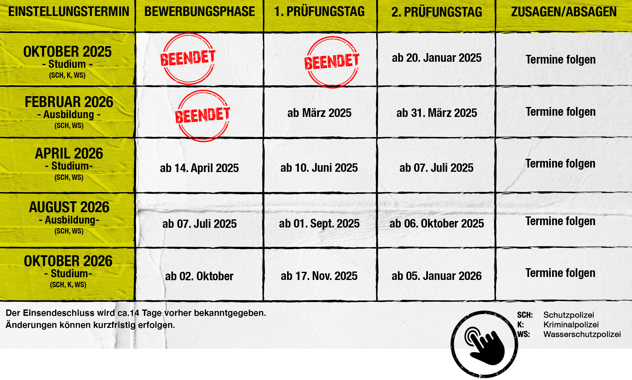 Die Tabelle der Einstellungsphasen bei der Polizei Hamburg.