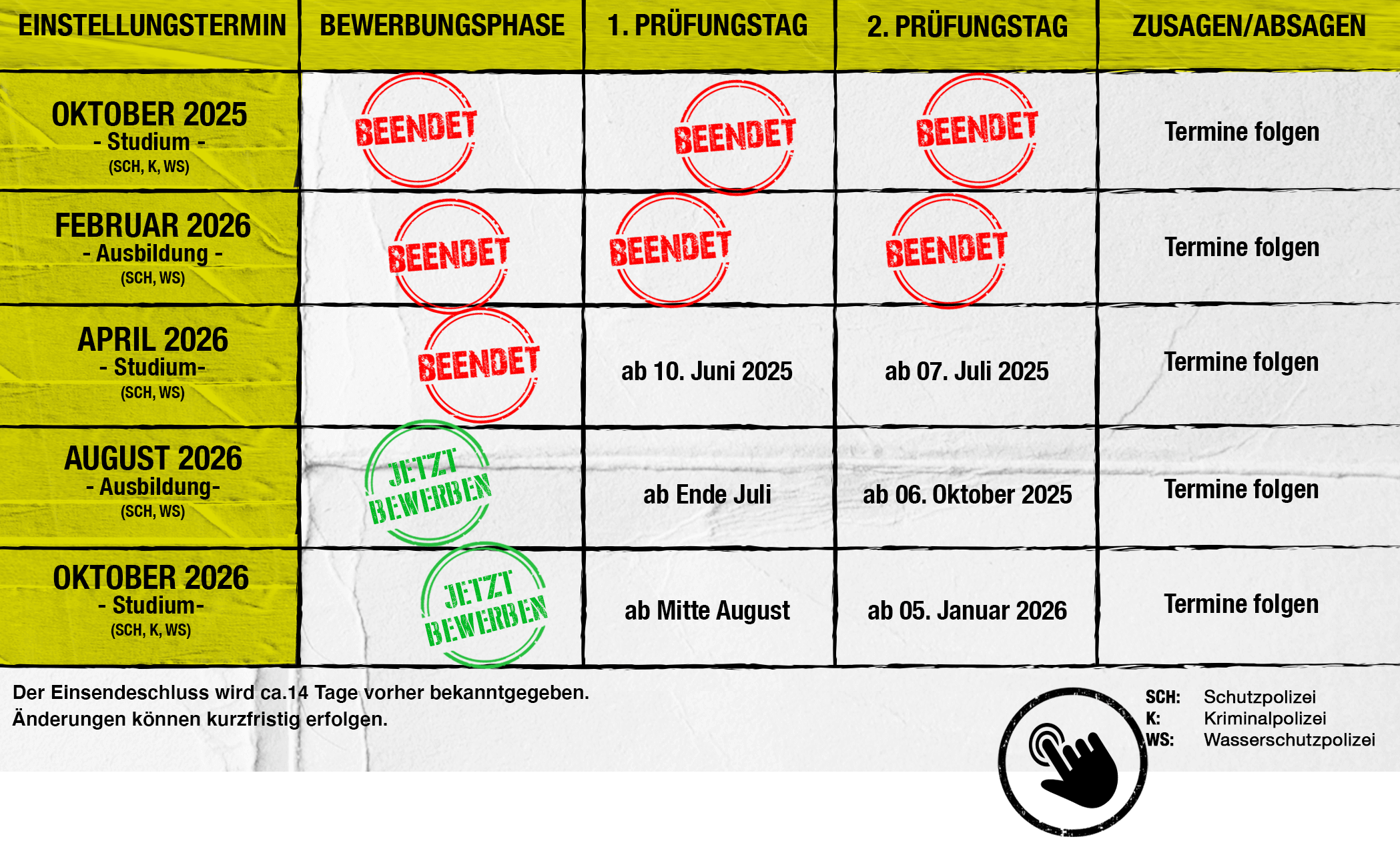 Die Tabelle der Einstellungsphasen bei der Polizei Hamburg.