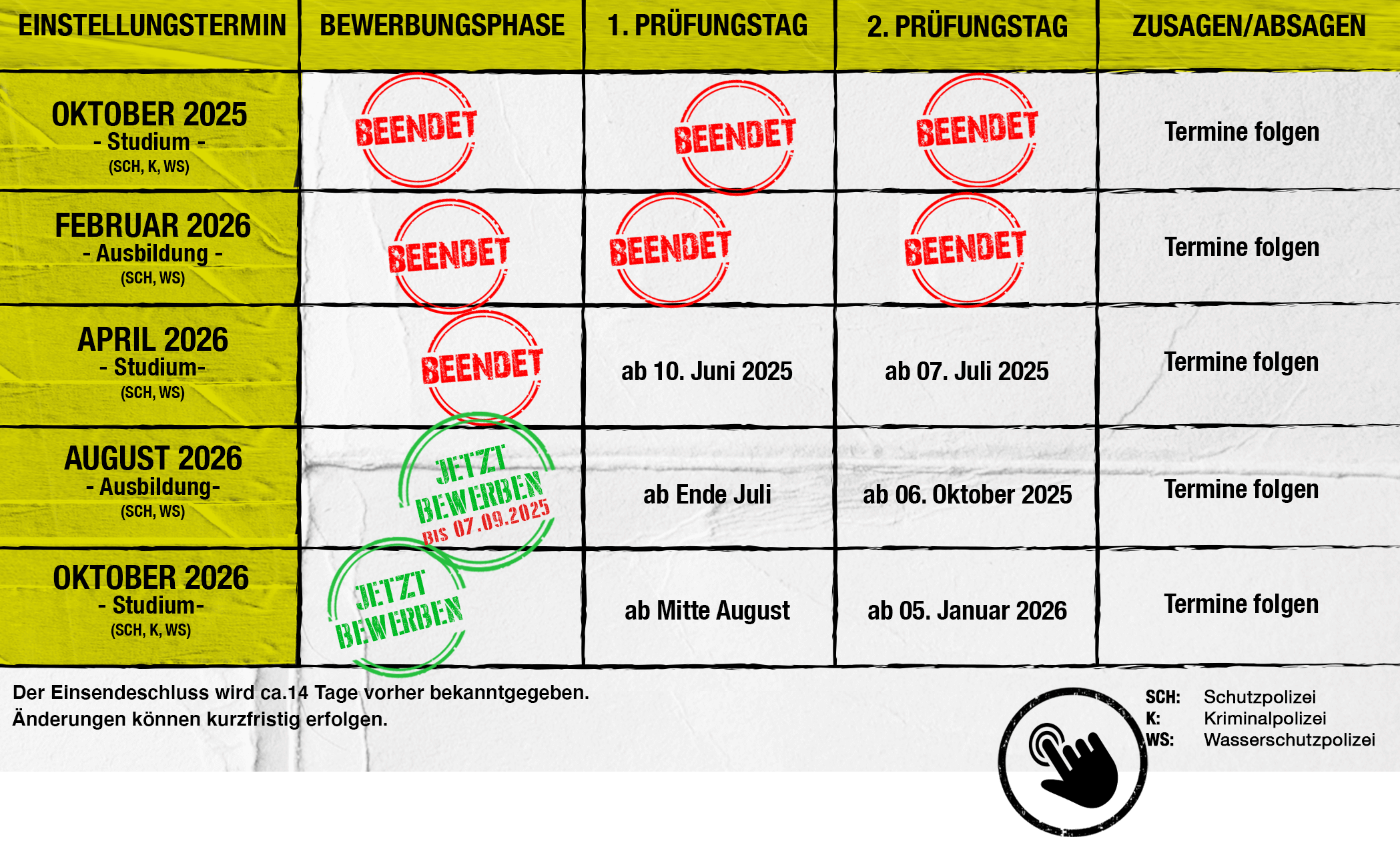 Die Tabelle der Einstellungsphasen bei der Polizei Hamburg.