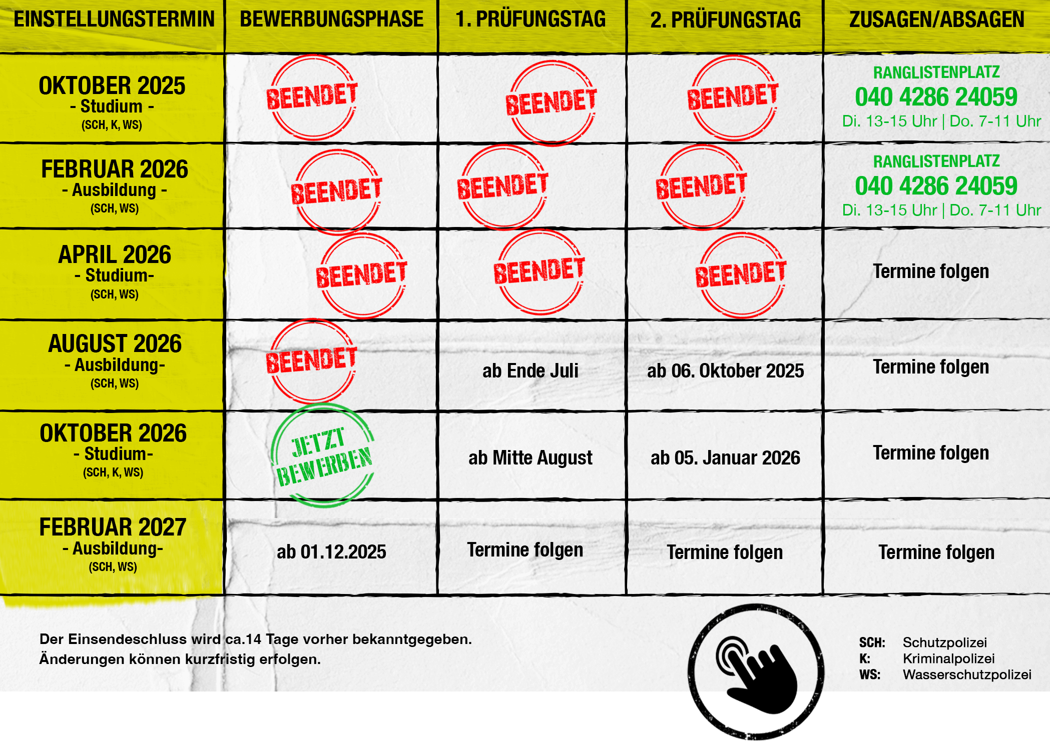 Die Tabelle der Einstellungsphasen bei der Polizei Hamburg.