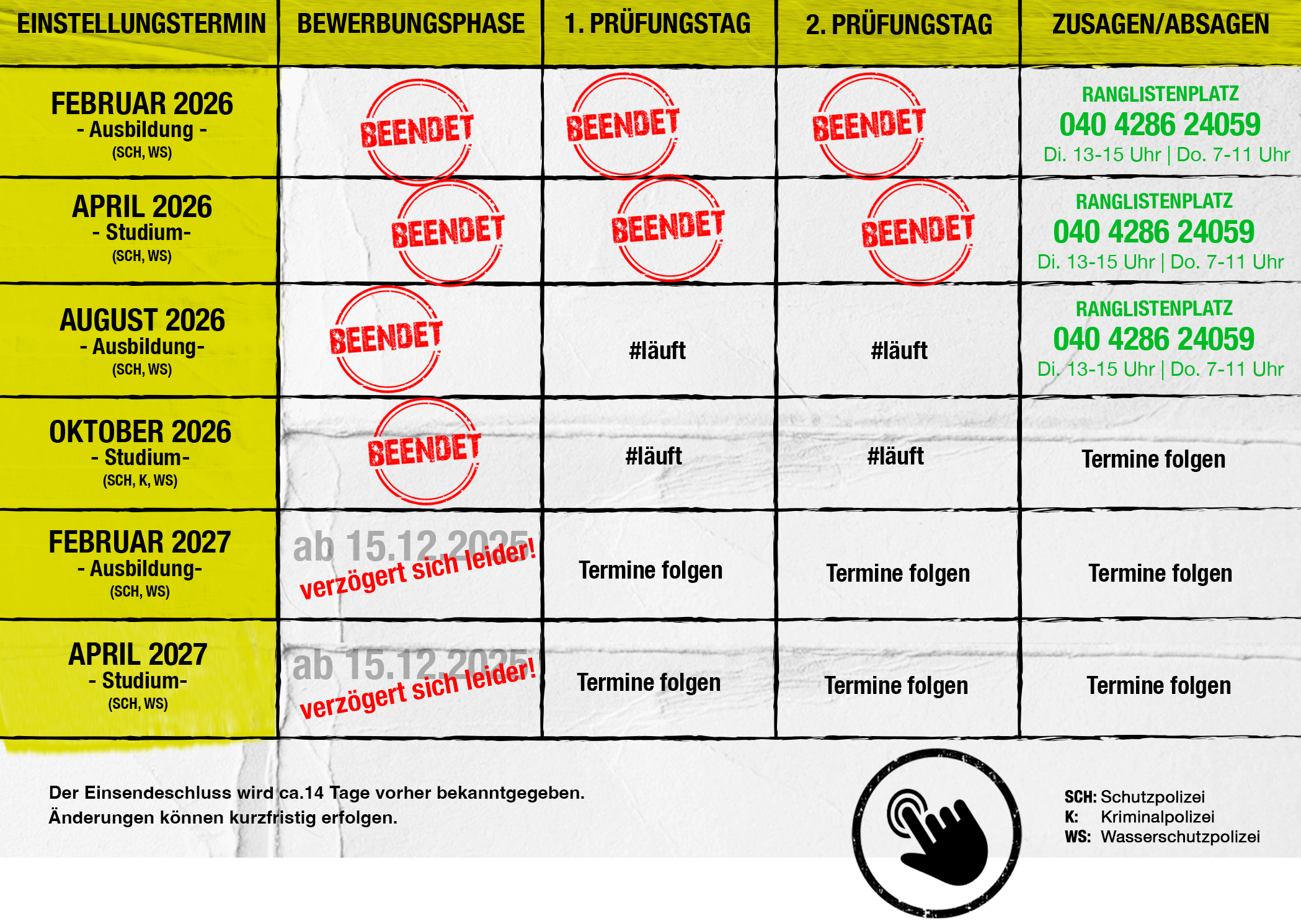 151225_Bewerbungsphasen