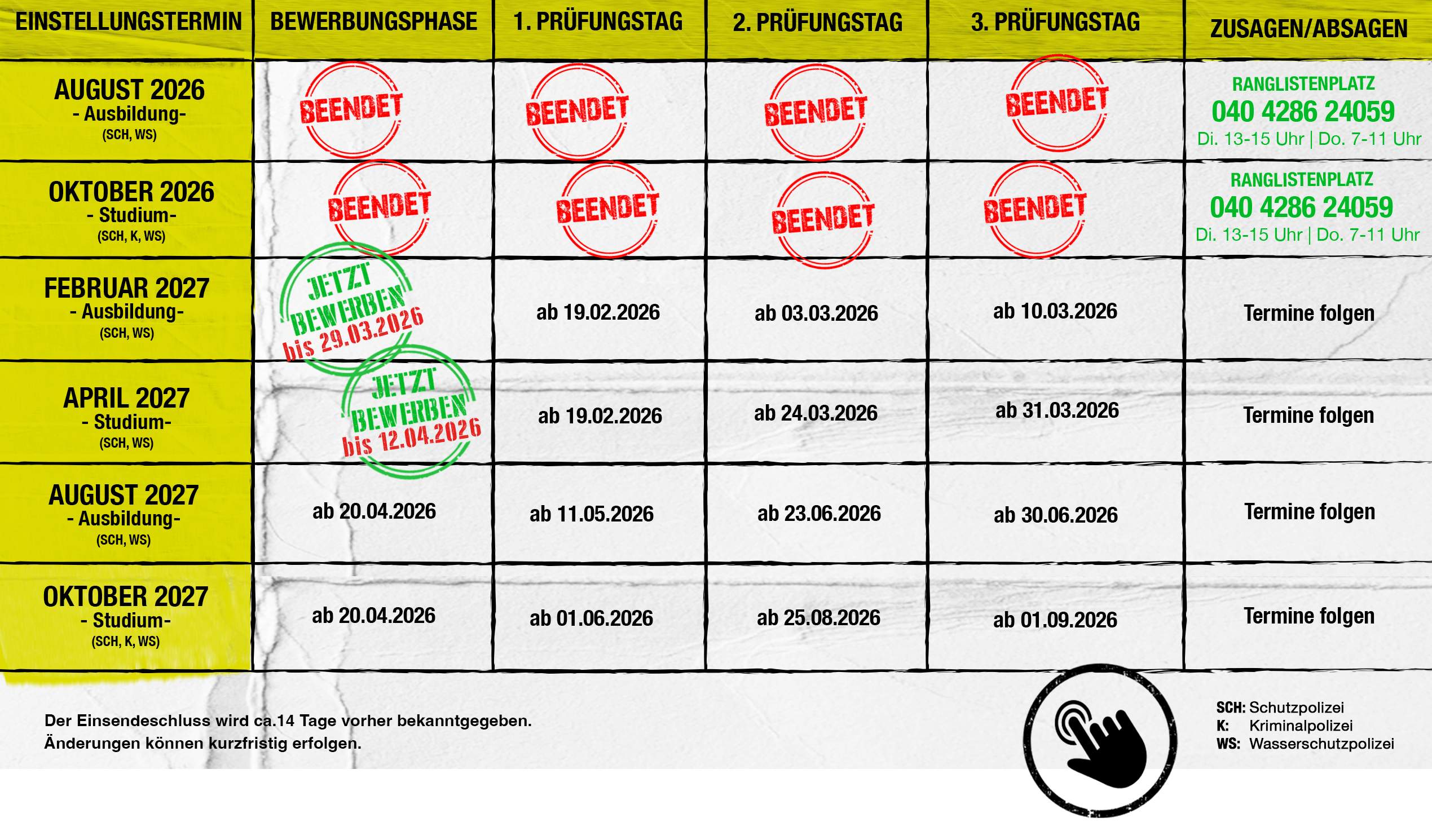 263003_Bewerbungsphasen